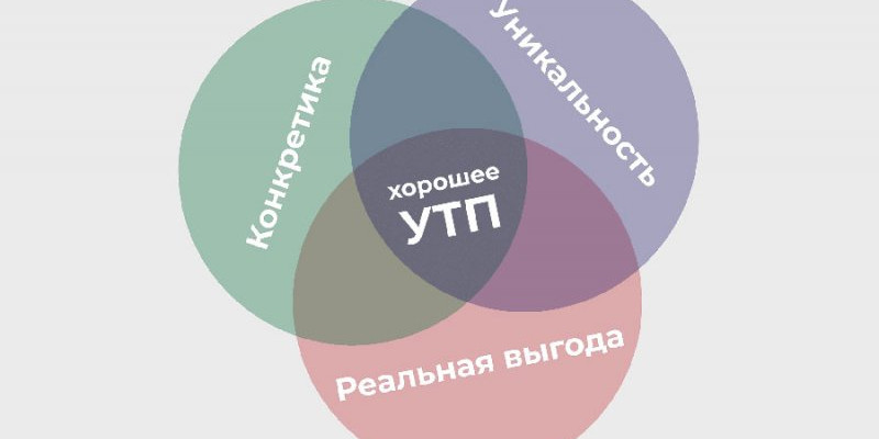 УТП – предложение, от которого сложно отказаться
